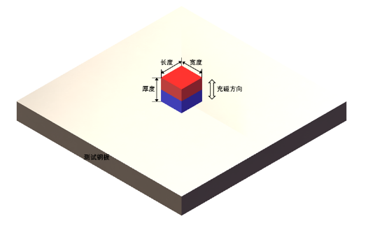 Round Magnet