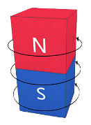 Magnetization