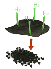 Hydrogen Decrepitation