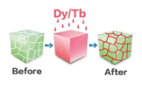 Grain Boundary Diffusion