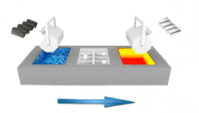 Surface Treatment