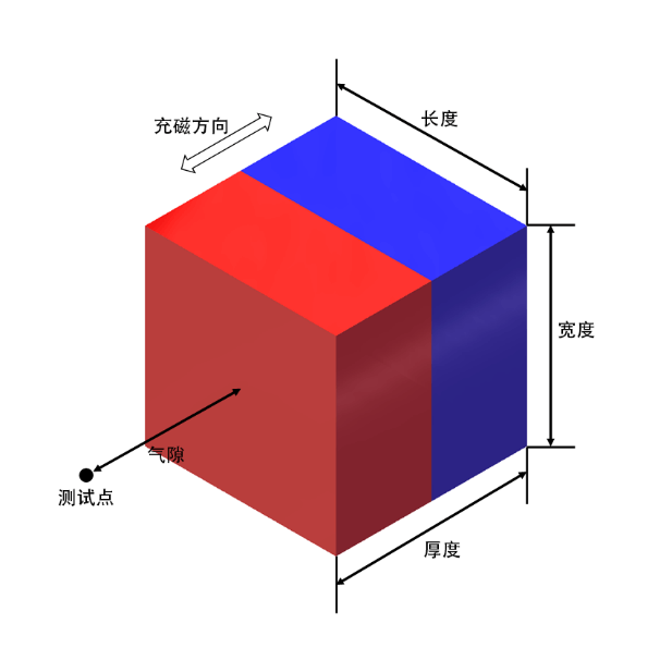 Rectangular Magnet