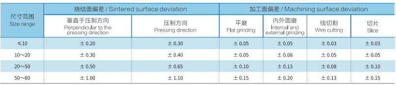 Sintered NdFeB Mechanical Properties